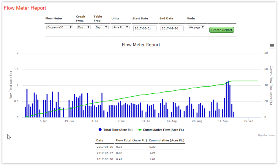 Data extraction tool
