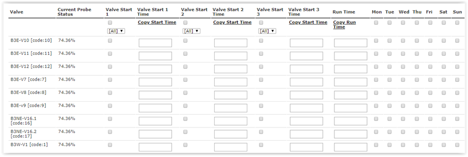 Valve schedule table